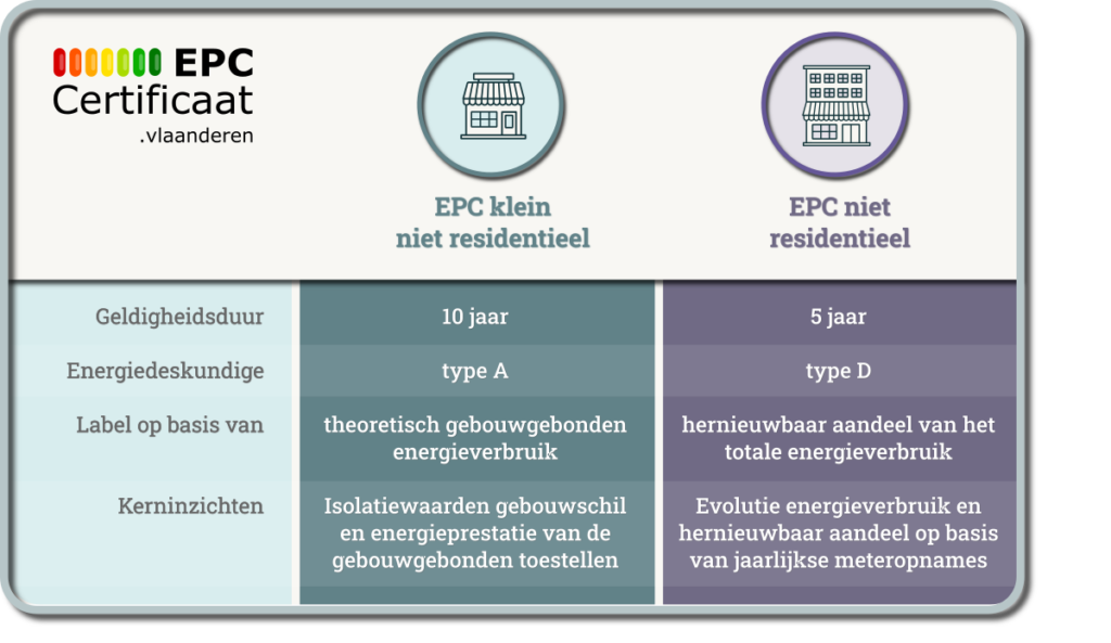 Verschillen EPC NR en kNR